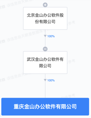 金山辦公布局重慶，成立新公司專注計(jì)算機(jī)軟硬件研發(fā)與銷售