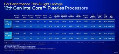 一文搞懂市售主流筆記本電腦CPU，兼談重慶計算機軟硬件研發與銷售